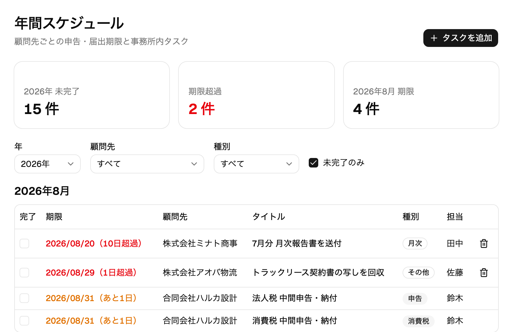 年間スケジュール画面。未完了件数と期限超過件数のあと、8月の期限、顧問先、タイトル、担当が一覧で並ぶ